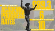 App State Leads Sun Belt in NCAA's Academic Progress Rate Numbers